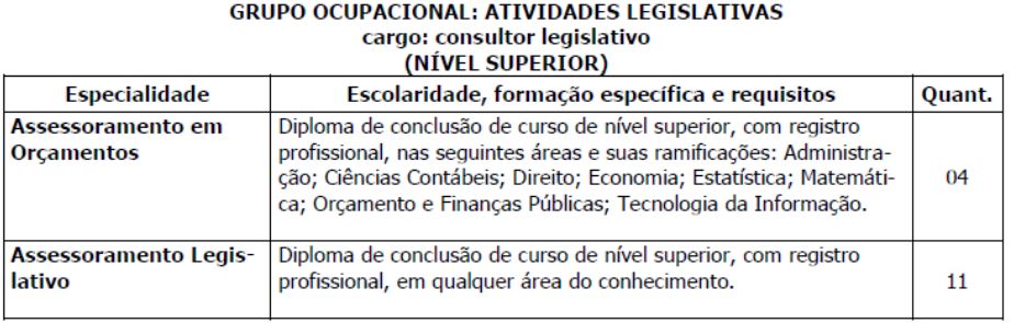 concurso assembleia legislativa ro