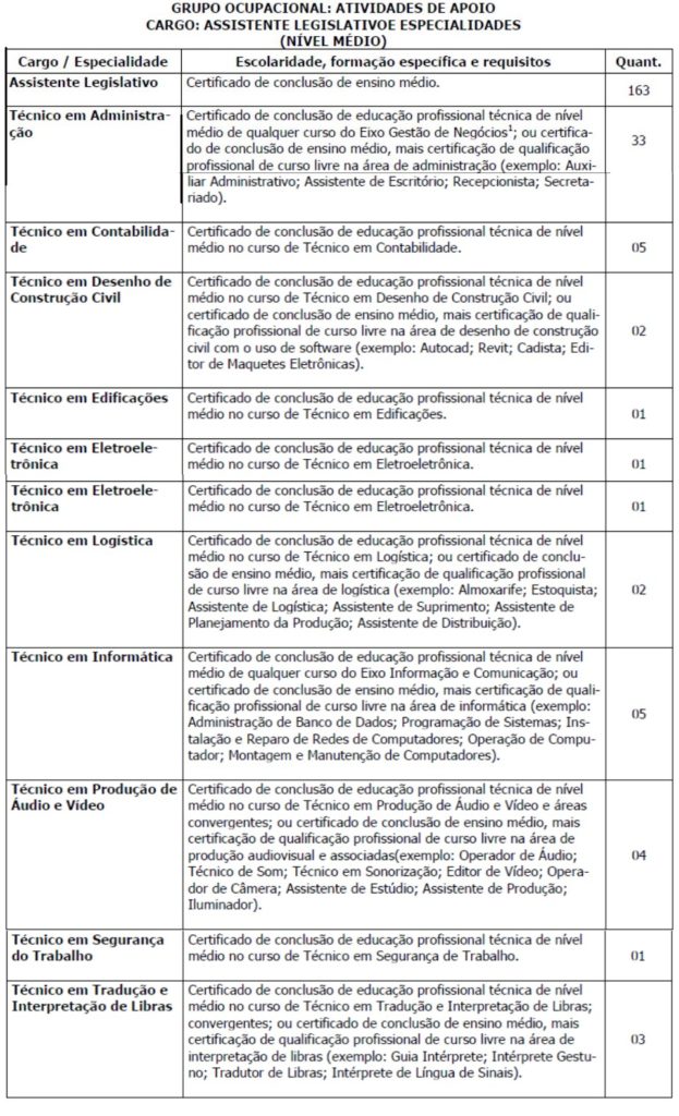 concurso assembleia legislativa ro