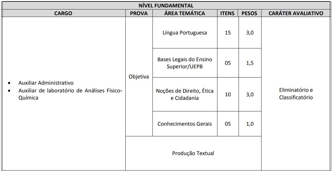 Concurso UEPB - Edital Publicado Com 189 Vagas