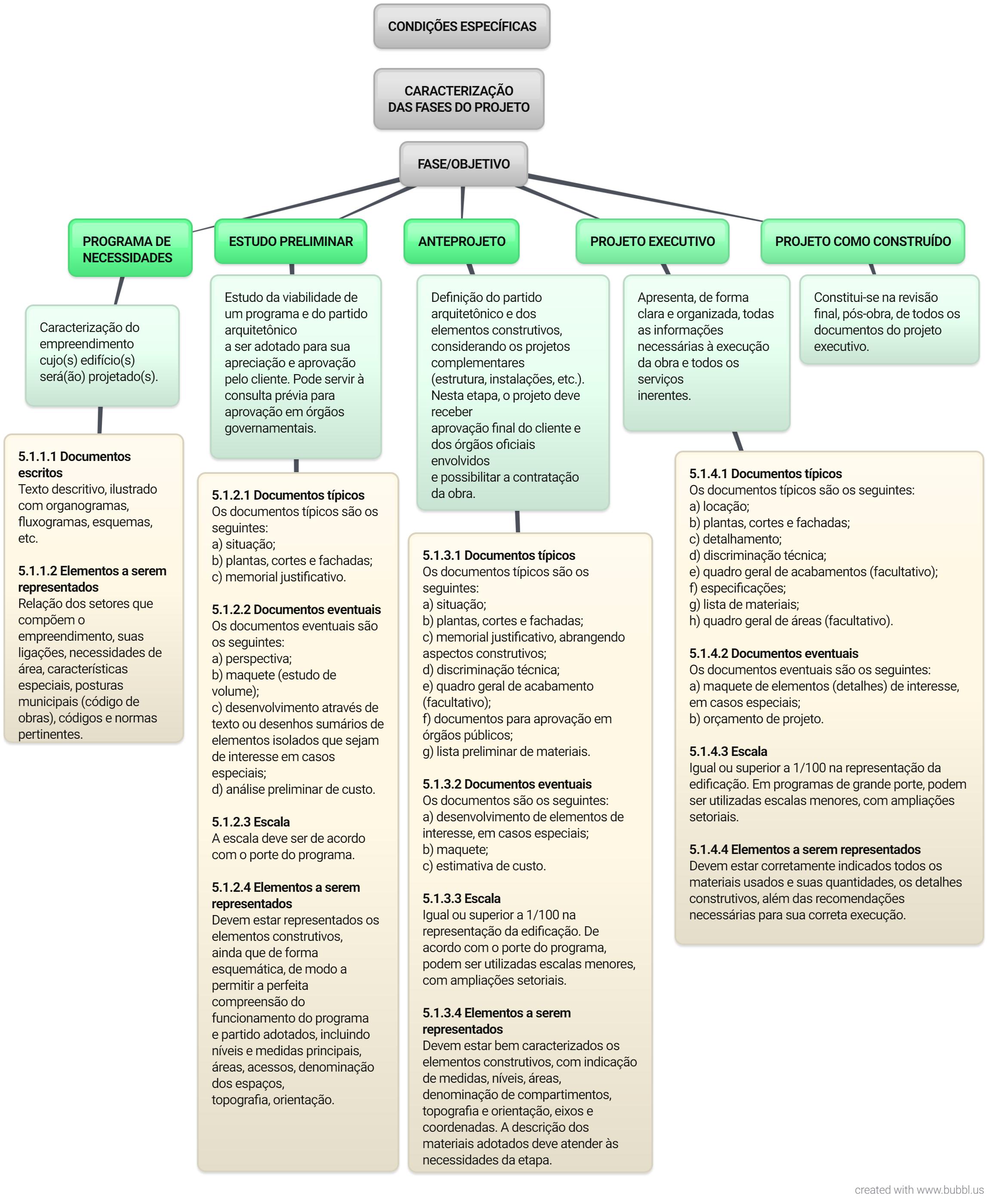 Conhecimentos específicos para concursos: como estudar?