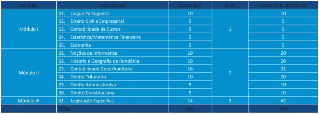 auditor fiscal sefin ro