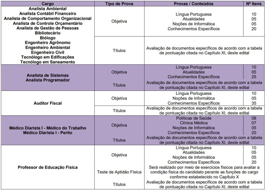 concurso iss limeira