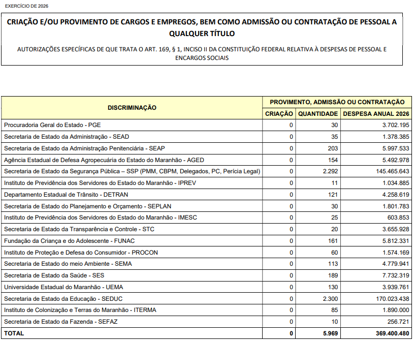 Concurso Detran MA previsto no PLOA 2026