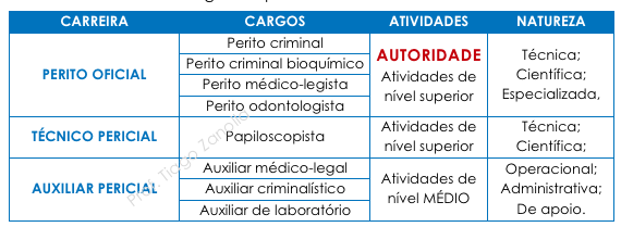 Concurso IGP RS 2017: Saiu o edital com 106 vagas para nível médio