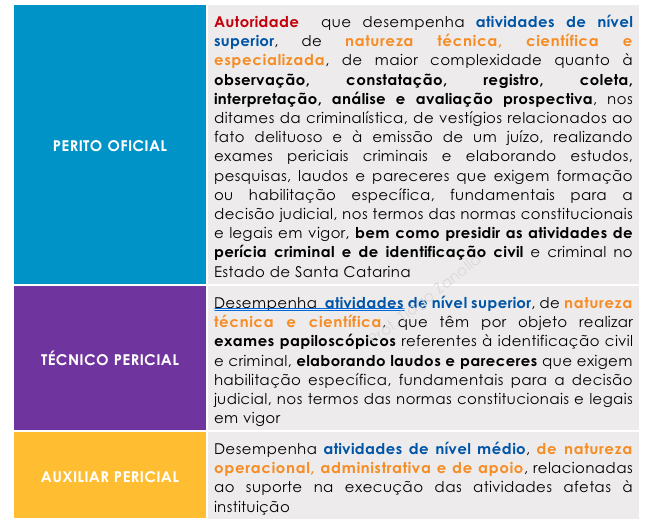 Apostila IGP/RS - Técnico em Perícia