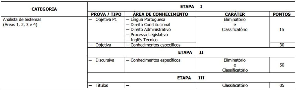 Etapas Concurso CLDF Consultor Técnico Legislativo 6