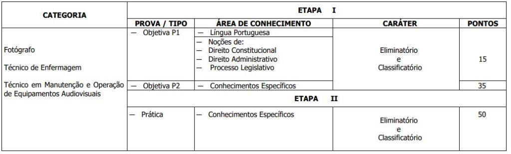 Etapas Concurso CLDF Técnico Legislativo 3