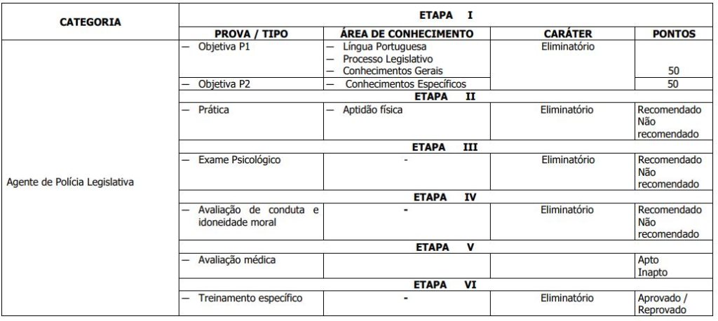 Distribuição de matérias para a prova objetiva de Agente de Polícia Legislativa