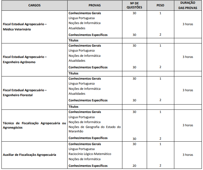 prova objetiva do concurso aged ma