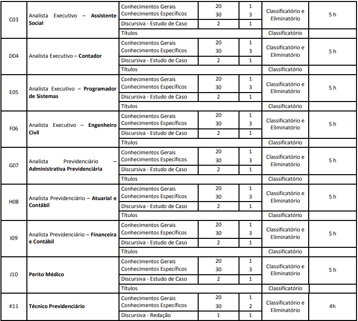 concurso sead ma: etapas de prova