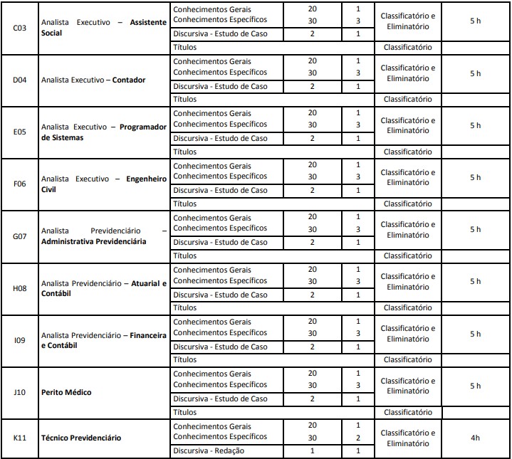 sead ma concurso - etapas do último edital