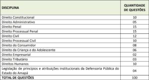 materias dpe ap