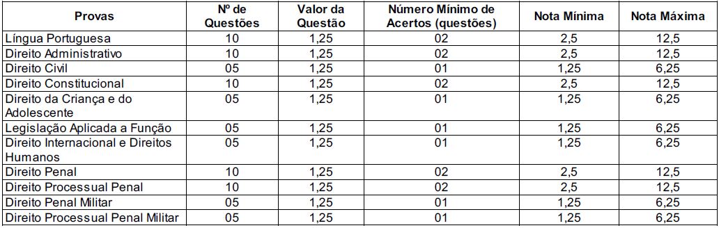 Edital BM-RS