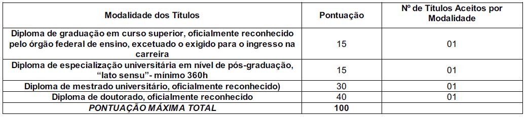 prova de titulos capitao rs