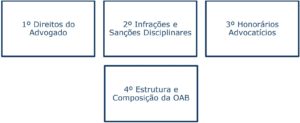 ética profissional exame de ordem