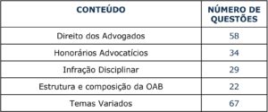 ética profissional exame de ordem