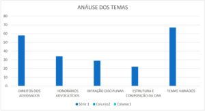 ética profissional exame de ordem