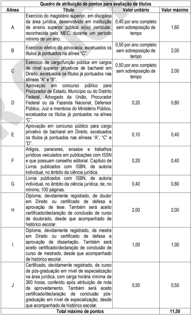 concurso pgm manaus