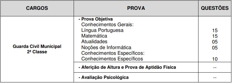 concurso guarda civil SJC SP