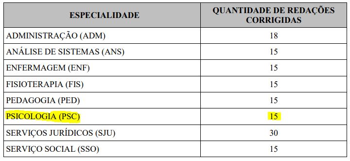 Concurso Psicologia EAOAP Oportunidade na carreira militar