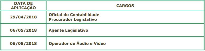 Concurso Camara Municipal Guaruja