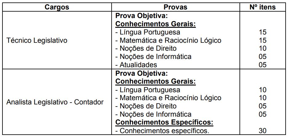 Concurso Câmara São José dos Campos