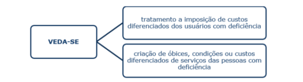 Acessibilidade - Resumo De Véspera STM