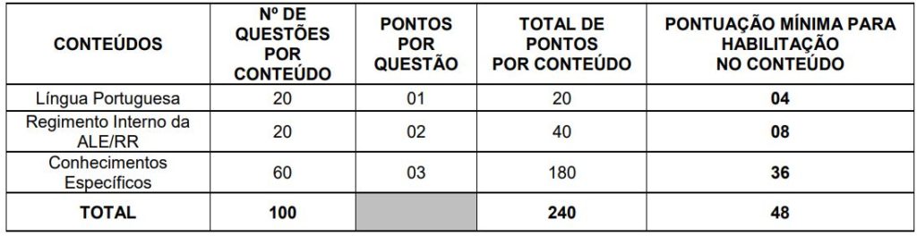 concurso ale rr procurador 2018