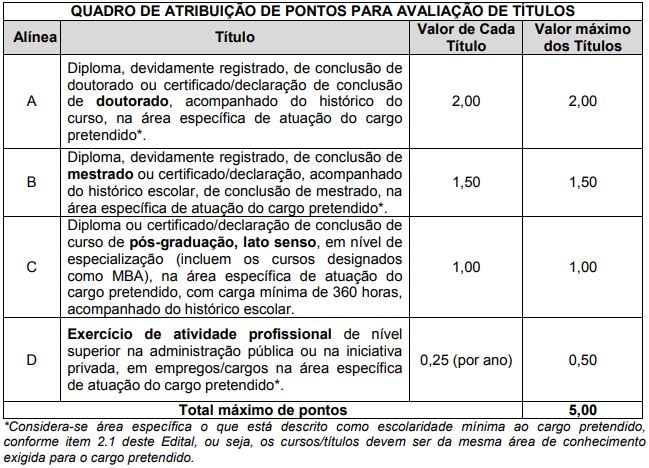 Concurso Banpará 37 Vagas E Até R 10 1 Mil Confira