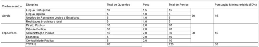 concurso eppgg se