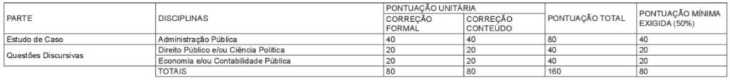 concurso eppgg se