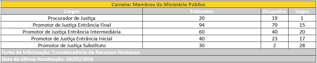 Concurso mp pi promotor 2018