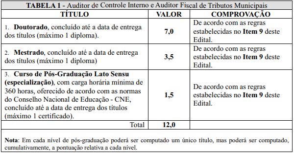 avaliação de títulos Concurso Prefeitura de Sobral