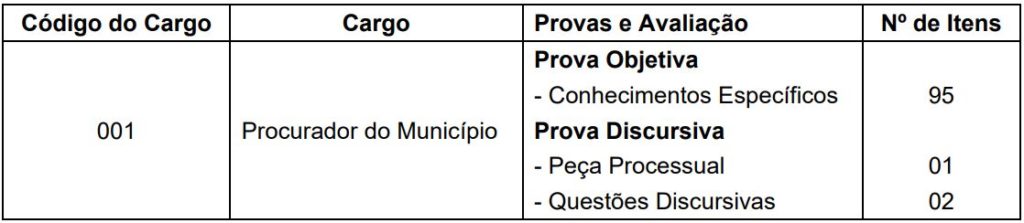 concurso prefeitura de sorocaba
