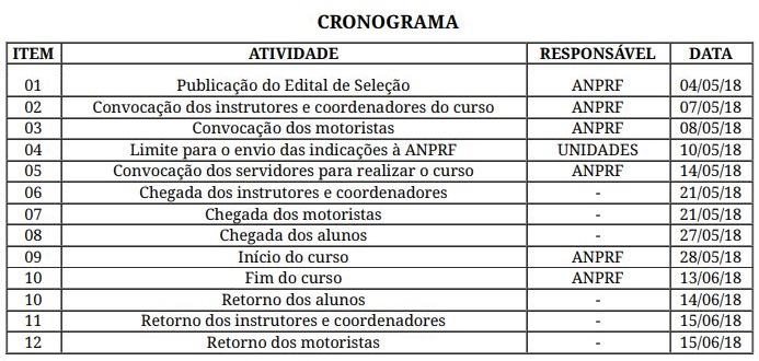 cronograma CFI PRF