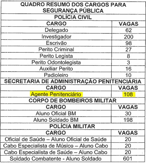 quadro resumo para segurança pública - concurso agente penitenciário AM