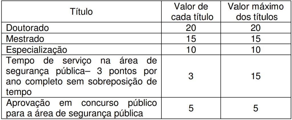 concurso pc am