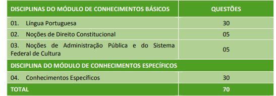 concurso funarte 2014 quadro de disciplinas para a prova objetiva