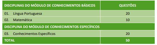 Concurso funarte 2014 quadro de disciplinas para os cargos de nível médio.