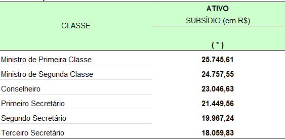 Concurso Diplomata 2019 Bolsonaro garante novo certame Concurso Diplomata 2019 Bolsonaro garante novo certame