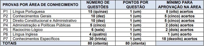 matérias consultor