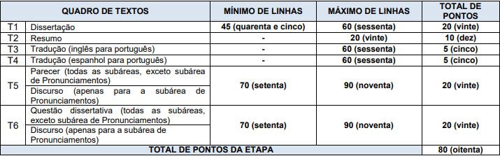 matérias consultor