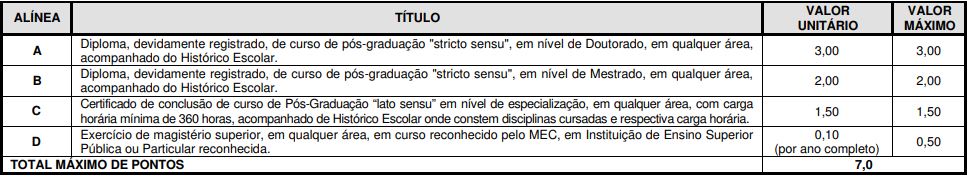Avaliação de Títulos Concurso TCE AL