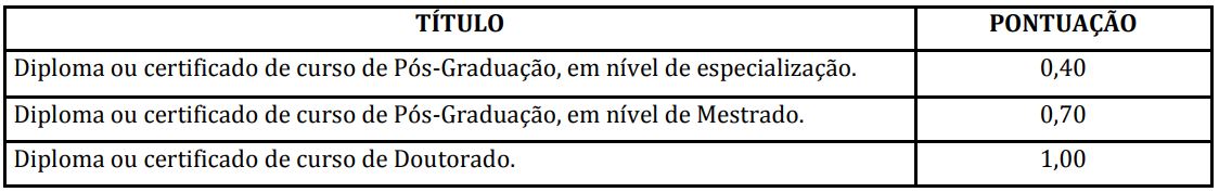 concurso pgm florianópolis