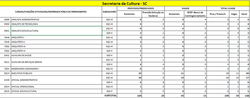 concurso secult sp