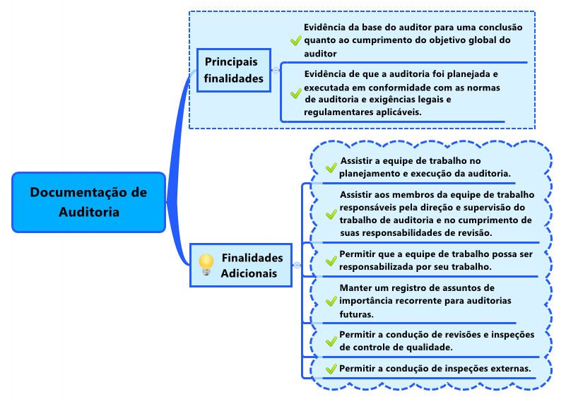 SEFAZ GO (Auditor Fiscal)-Auditoria:Revisão De Véspera - Parte 01 - FCC ...