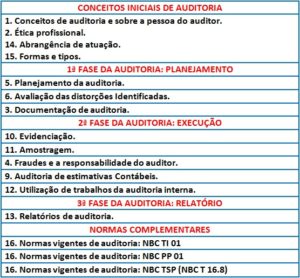 SEFAZ GO (Auditor Fiscal)-Auditoria:Revisão De Véspera - Parte 01 - FCC ...