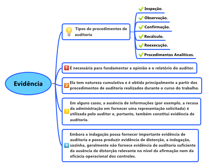 Quais são os ossos do membro inferior? Quais são os ossos do membro inferior?