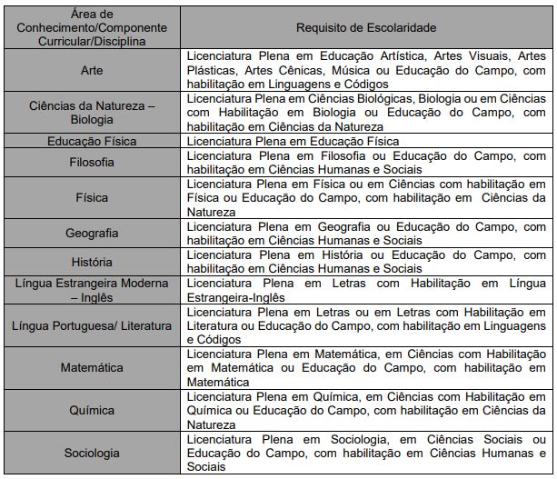 Vagas em especializações no IFTM - Biologia na Rede