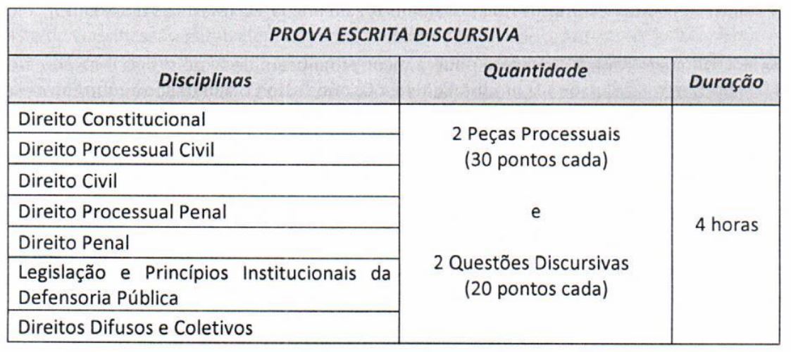 quadro de informações com as disciplinas da prova escrita discursiva do concurso DPE MA